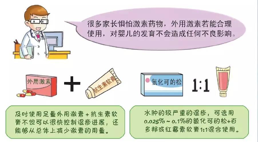 湿疹和热疹有什么区别，婴儿湿疹和热疹的区别（湿疹宝宝如何洗澡护肤、用药、打预防针）