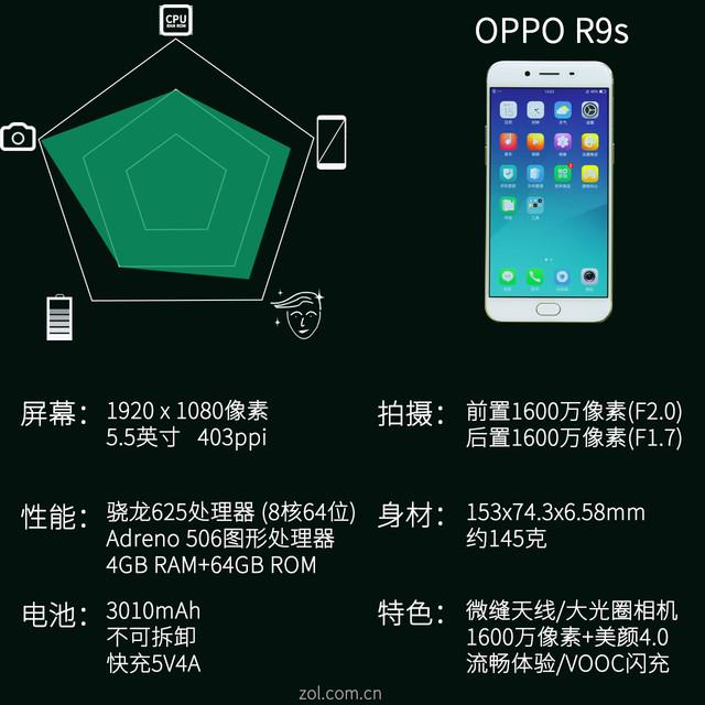 oppor9s手机忘记锁屏密码怎么办，oppor9忘记锁屏密码怎么办（联合索尼IMX398全球首发）