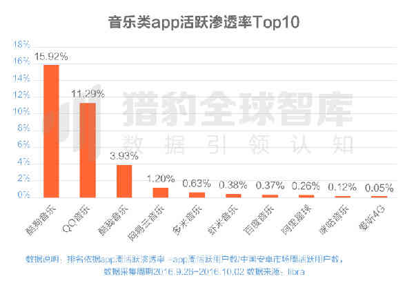 酷狗音乐排行榜(酷狗音乐等级最高的人)