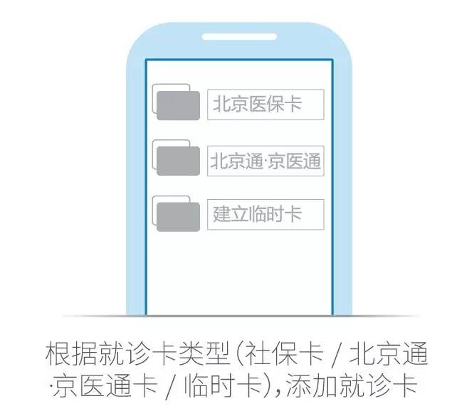 预约挂号统一平台，怎么使用统一平台网站预约挂号（北京友谊医院预约挂号全攻略）