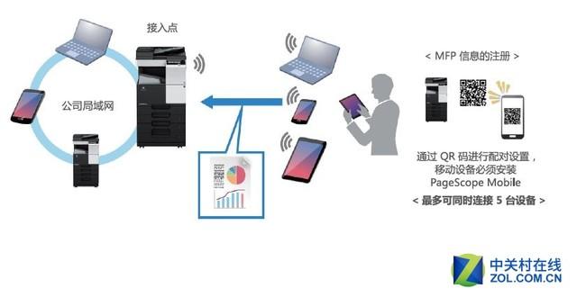 airprint是什么意思，airprinter（柯尼卡美能达C287评测）