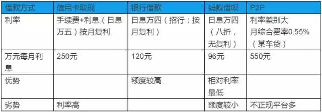 征信花了哪里可以借钱急用啊，2021征信花了哪里可以借钱急用啊（给你4种可选方案）