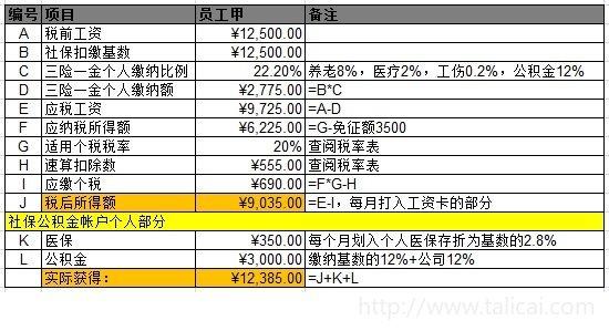 年收入税前15万,大概到手多少钱