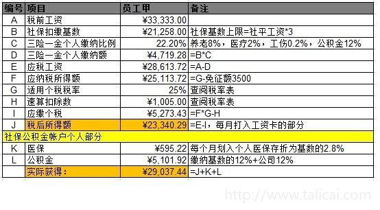 年收入税前15万,大概到手多少钱