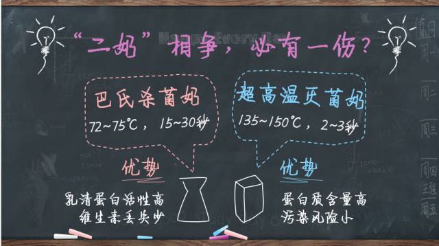 巴氏杀菌和高温杀菌的区别，巴氏灭菌和高温灭菌的区别（巴氏奶和高温杀菌奶）