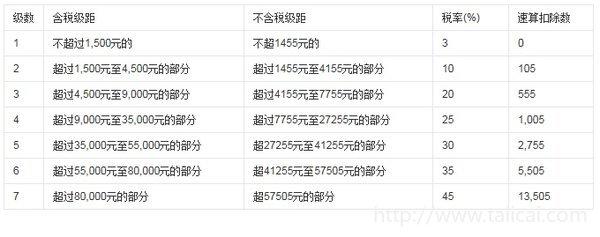 年收入税前15万,大概到手多少钱