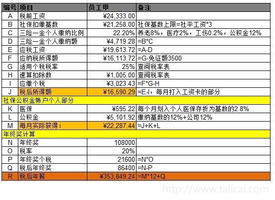 年收入税前15万,大概到手多少钱