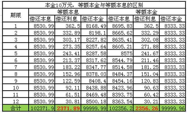 年化率计算公式，银行年化率如何计算公式（你真的会计算利率吗）