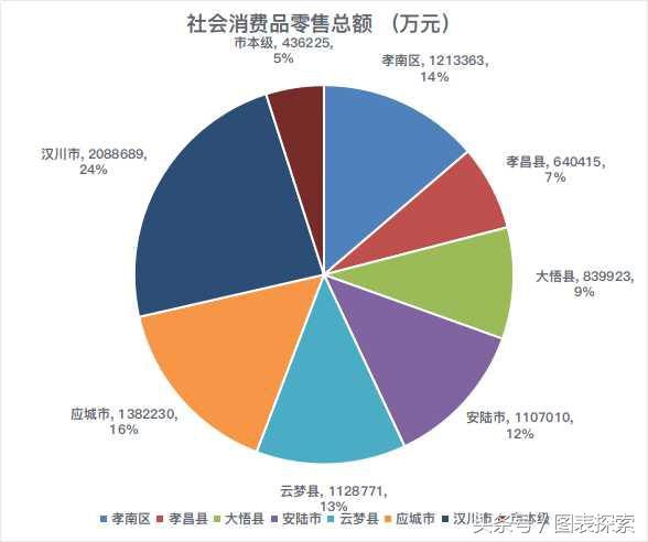 孝感属于哪个省(孝感市为什么只有一个孝南区)插图(13)