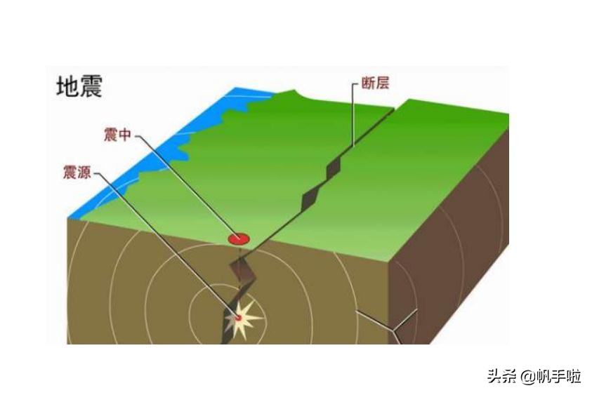 地震海啸的形成地震海啸是如何形成的地球结构分为三层中心地核中间
