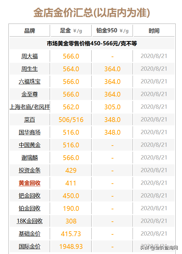 金价查询