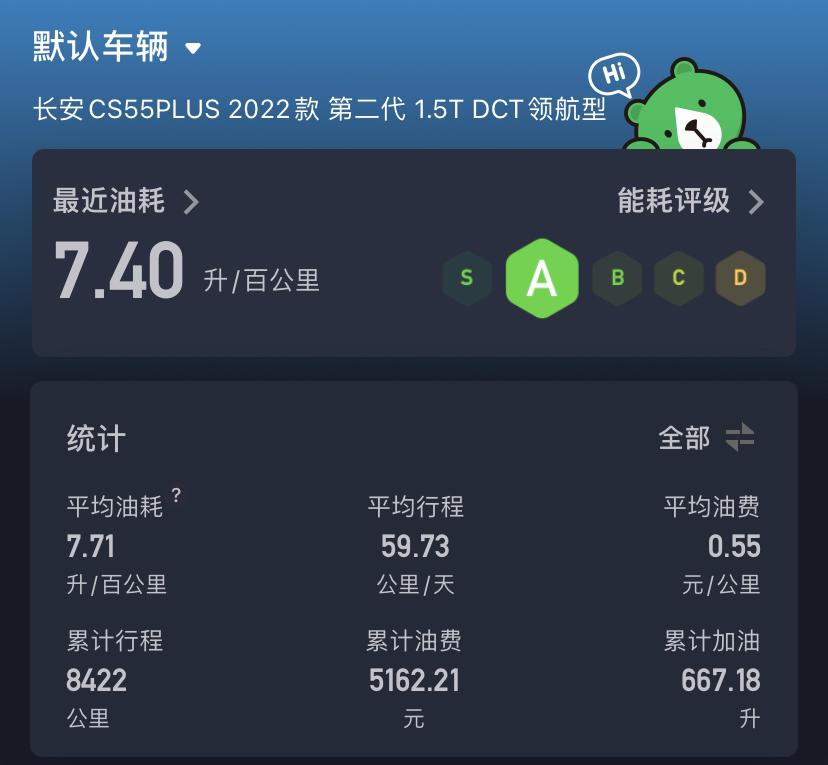 都来晒晒小熊油耗吧