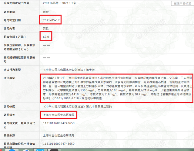 新农科技新增产能或难消化，子公司环保违法违规接连被罚 公司 第3张