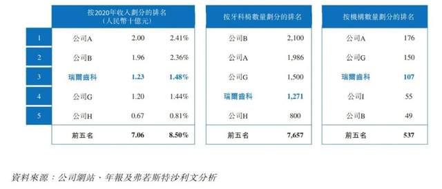 瑞尔IPO:一桩资本逼宫的上市计划 瑞尔IPO:一桩资本逼宫的上市计划