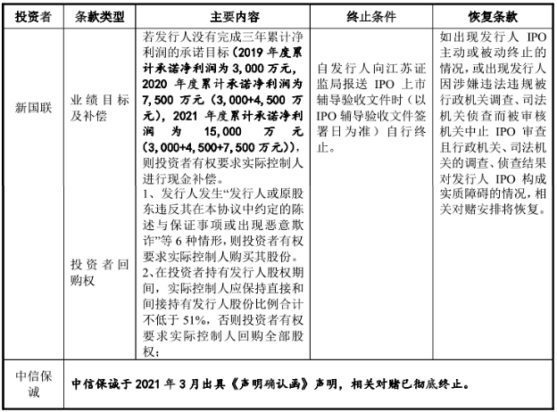 采纳科技即将上会：或有未决诉讼，上下游问题多，关联采购价低 公司 第2张