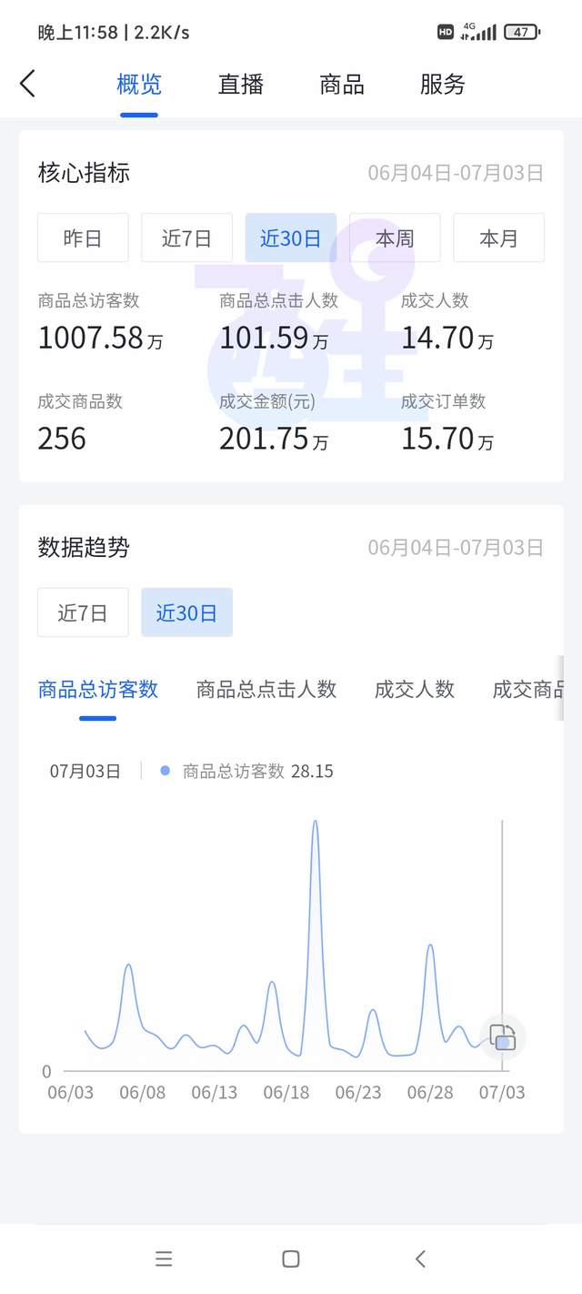 抖音小店无货源，新手应该从哪里入手？好做吗？