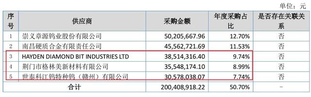 新锐股份两官方材料“开玩笑”，一募投项目营收悬殊十多倍 公司 第12张