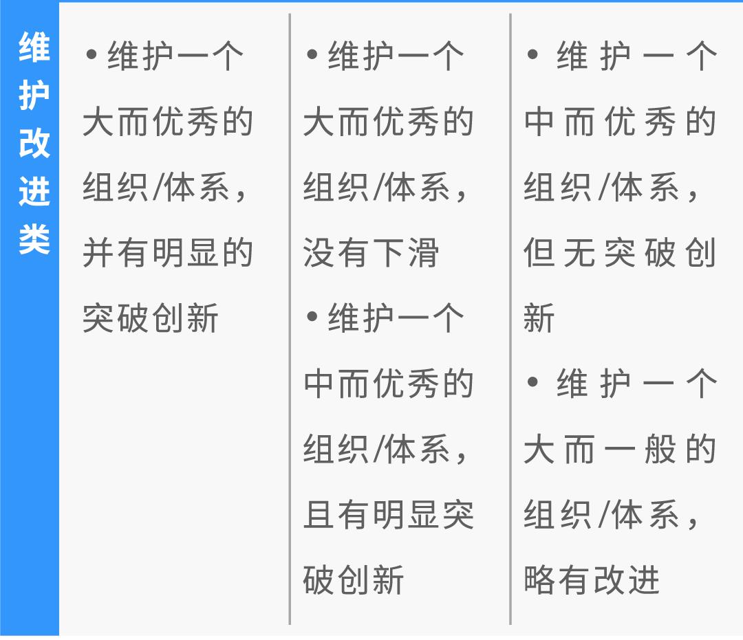 对高层的绩效管理与对中基层的绩效管理有何不同?