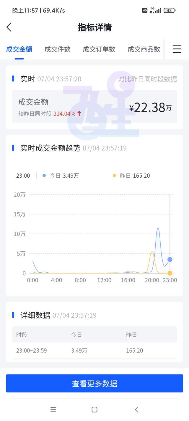 抖音小店无货源，新手应该从哪里入手？好做吗？