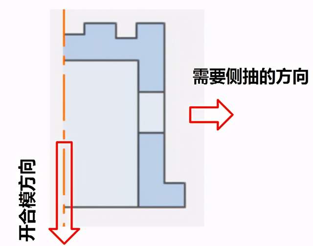 什么是模具，模具起源在什么时候？现代的模具设计基准你都知道吗的图12