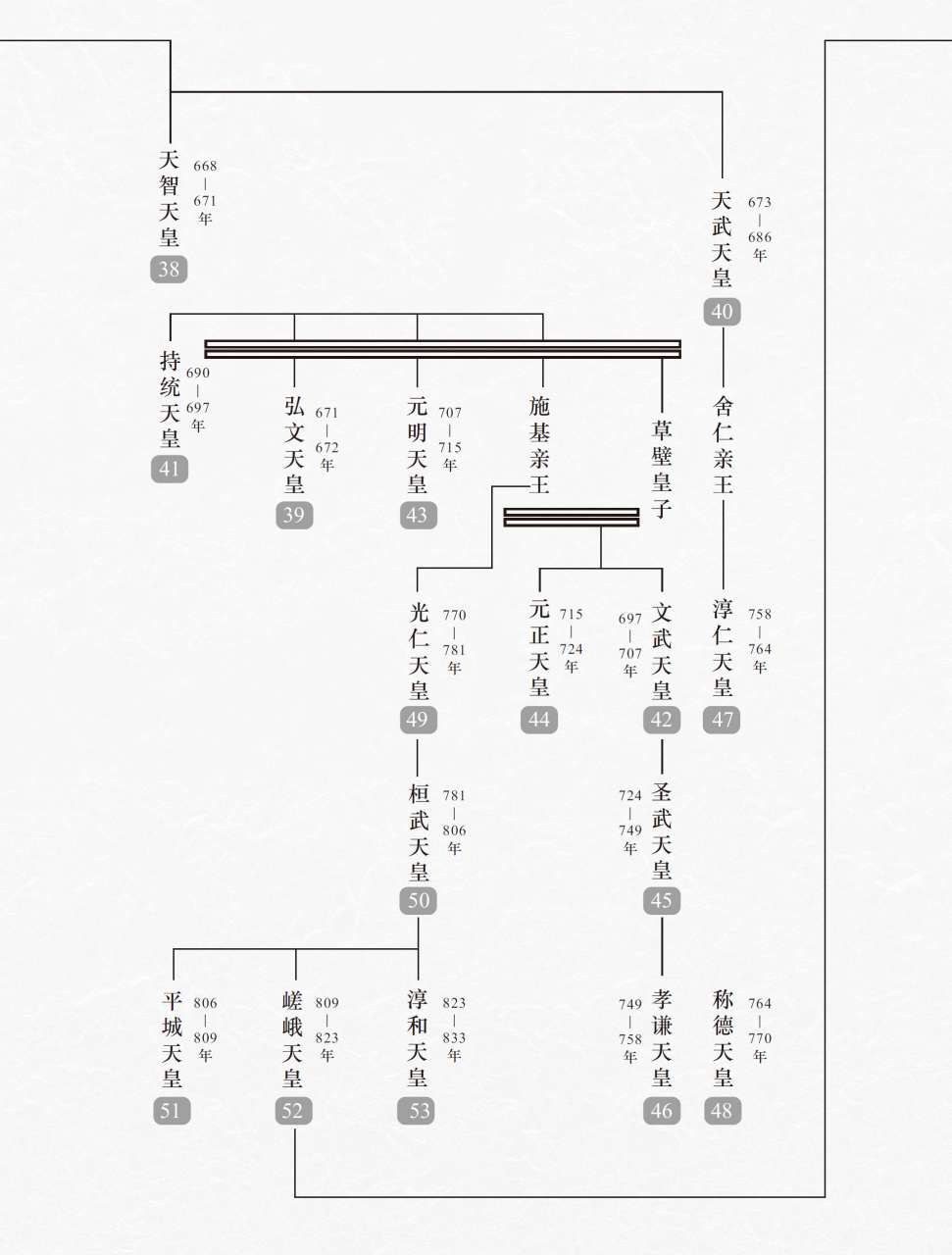 我们都知道日本天皇家族的家纹是十六瓣金黄色的菊花