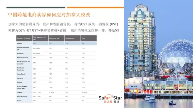 收藏！独立站财税合规要点集合