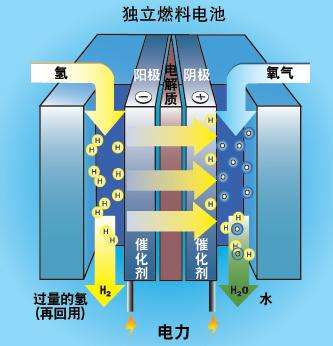 暴走A股：氢能源还能买吗？