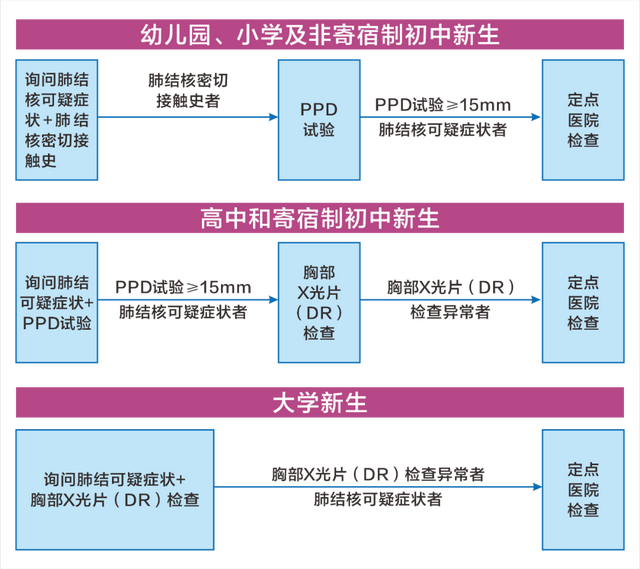 新生入学“门票” 您家孩子准备好了吗？