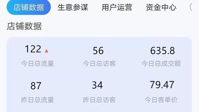 挑战在家创业工作赚钱的第三十天(30)