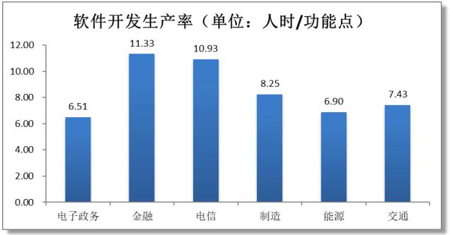 中国软件行业基准数据（csbmk-202010）(图6)