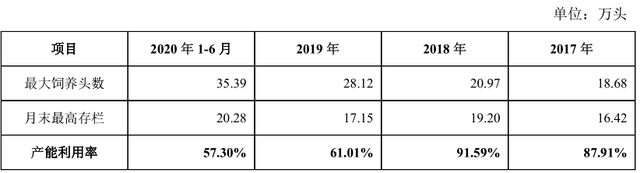 新农科技新增产能或难消化，子公司环保违法违规接连被罚 公司 第2张