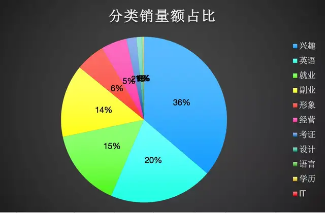 如何在抖音细分市场找到赚钱的机会