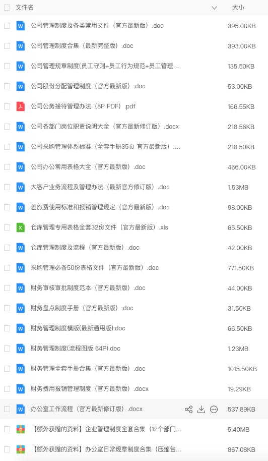 图片[6]-公司管理制度及各类常用文件0807-91智库网