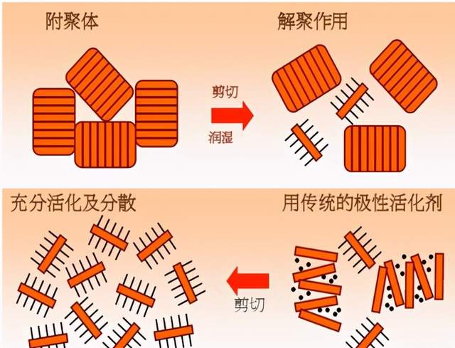 文化触变图片