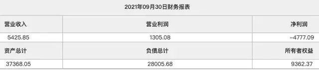 华润置地成都公司转让资产引“辟谣”风波 标的公司9月份亏损6000多万