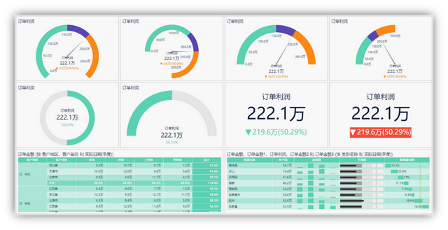 一图胜千言！展现不同数据，选图表一定要“对症下药”