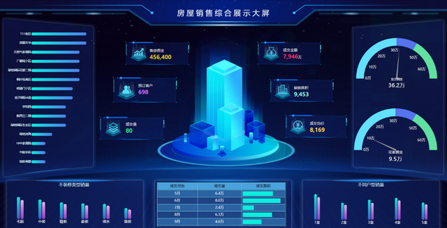 一图胜千言！展现不同数据，选图表一定要“对症下药”