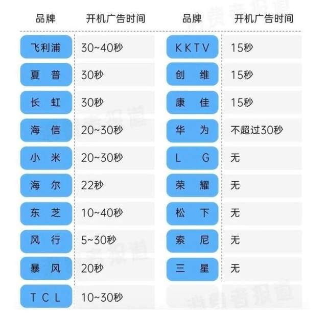 市面在售19个主流彩电品牌，只有5家没有开机广告，他们分别都是谁？-视听圈