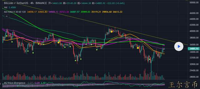 玊尔言币：怎样做一个合格的韭菜？6.25比特币行情分析1