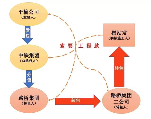 发包人付清工程款时总承包人应在欠付工程款范围内向实际施工人承担