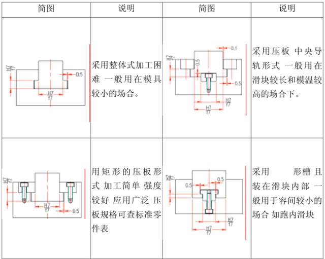 什么是模具，模具起源在什么时候？现代的模具设计基准你都知道吗的图38