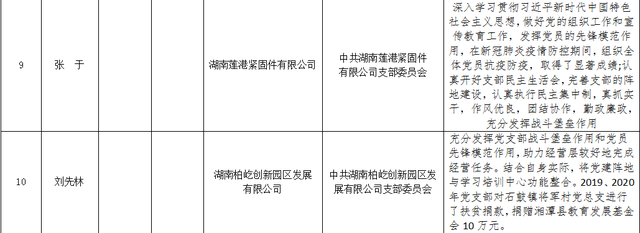 在争先创优中激发奋进力量—— 湘潭天易经开区举行2021年“七一”表彰大会