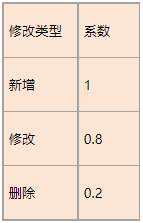 软件成本估算流程详解及案例分享【国内行业规范-NESMA】(图2) 软件成本估算流程详解及案例分享【国内行业规范-NESMA】(图2)