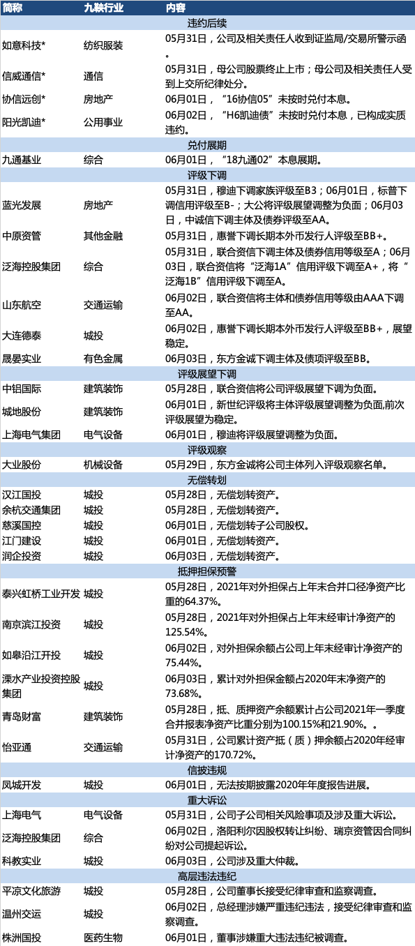 九鞅舆情周报21年6月5日 9m Technologies