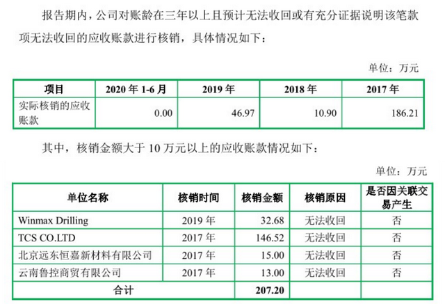 新锐股份两官方材料“开玩笑”，一募投项目营收悬殊十多倍 公司 第3张