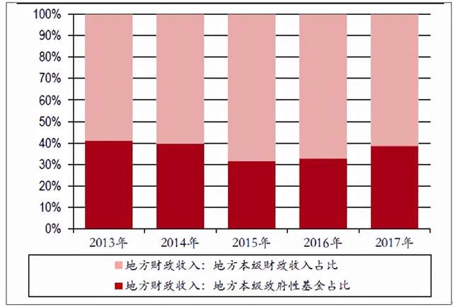 从《城市负债率排行榜》中能看到什么？_图1-2