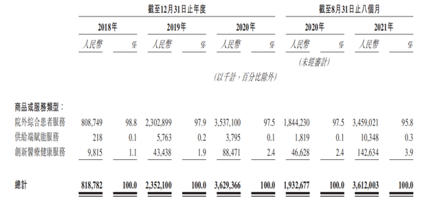 腾讯系医疗公司圆心科技上市，连续亏损还值得期待吗？