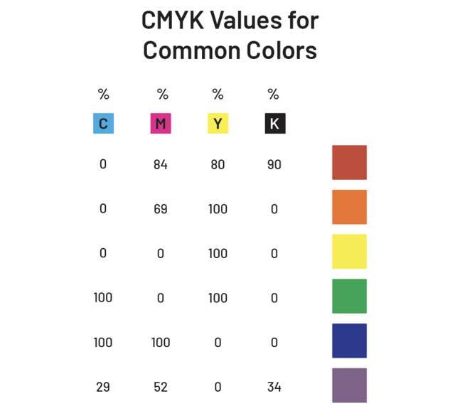 為什麼RGB 與 CMYK的差異，會有所不同？