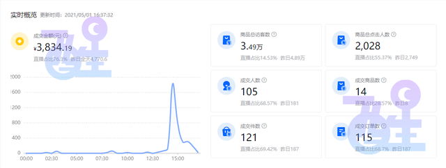 新蓝海项目“抖音小店无货源”你真的了解吗？