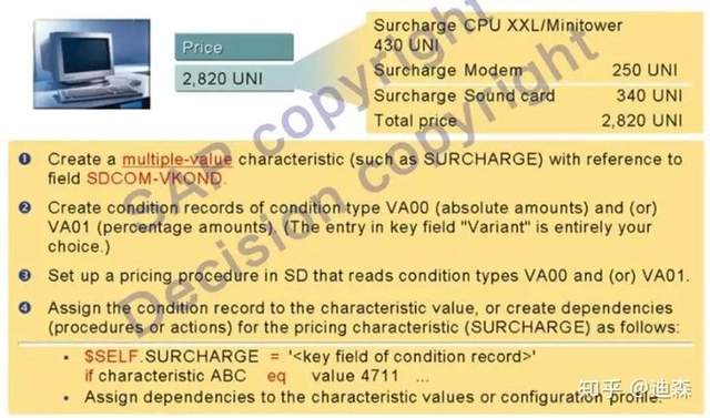 【轉載】SAP獨門神器之VC變式配置，硬核整理版重磅推出！